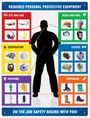 Safety Sign: Changeable PPE-ID™ Chart