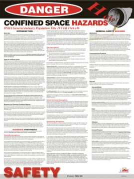 CONFINED SPACE HAZARDS POSTER (PST007)