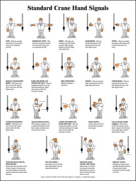 Safety Posters Mobile Crane Hand Signals Lupon Gov Ph