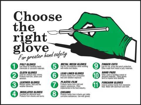 Choose The Right Glove For Greater Hand Safety Safety Posters PST724